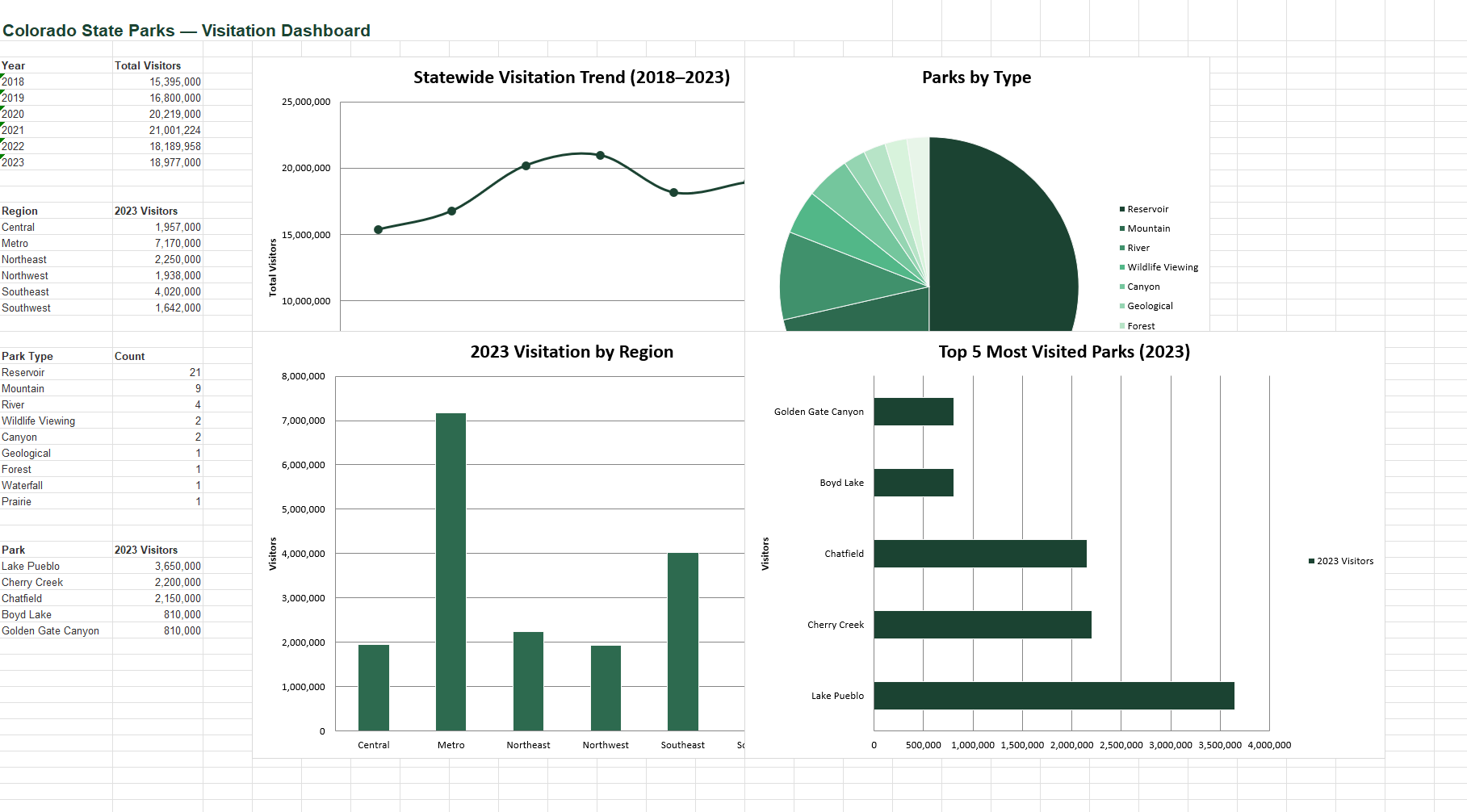 Excel Dashboard