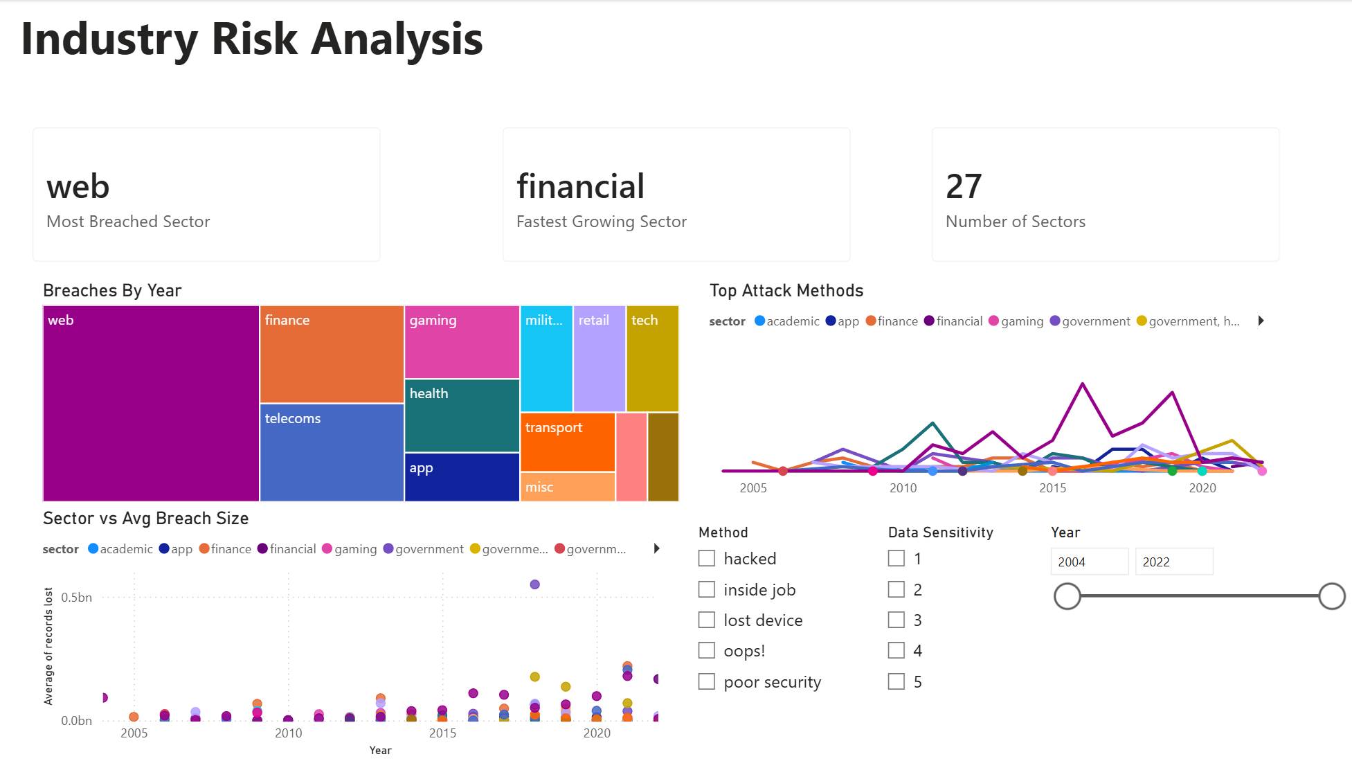 Industry Risk Analysis